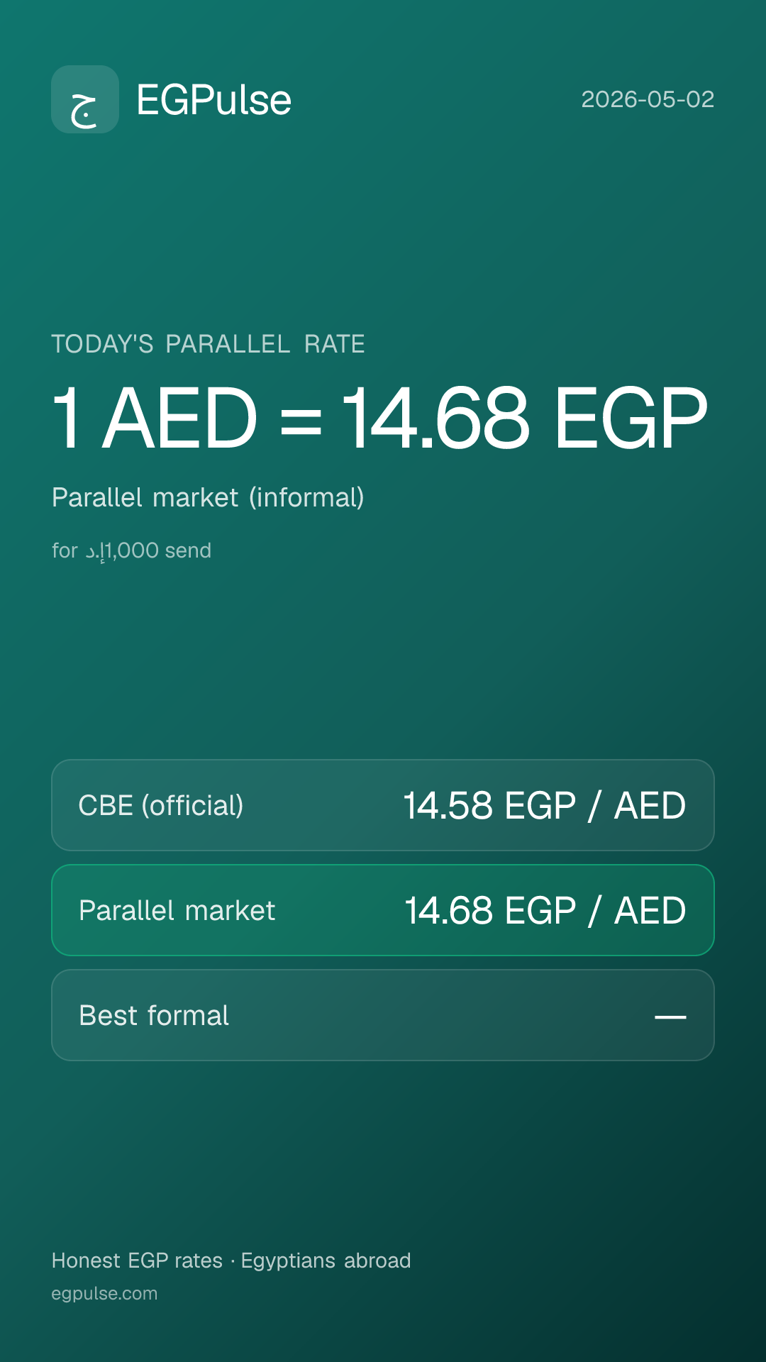 EGPulse AED to EGP daily card — 2026-05-02