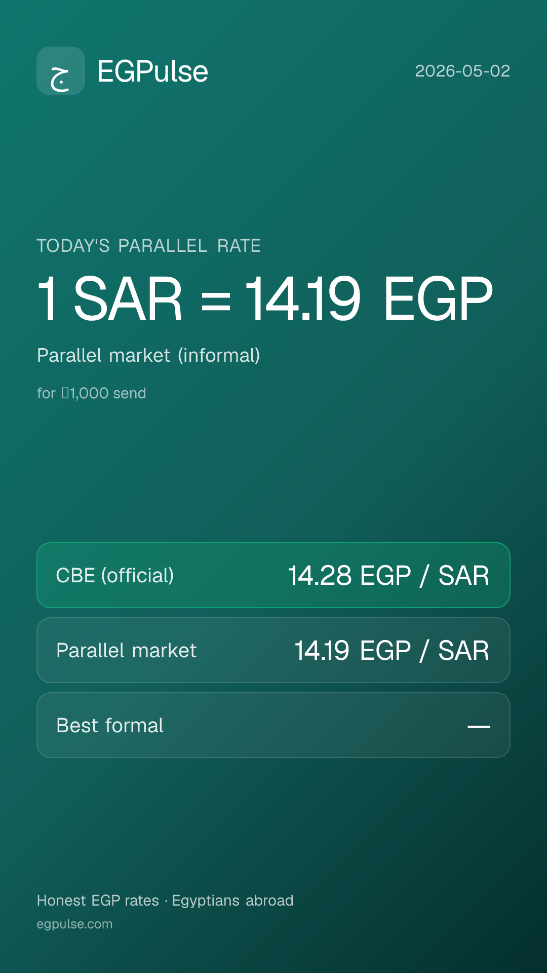 EGPulse SAR to EGP daily card — 2026-05-02