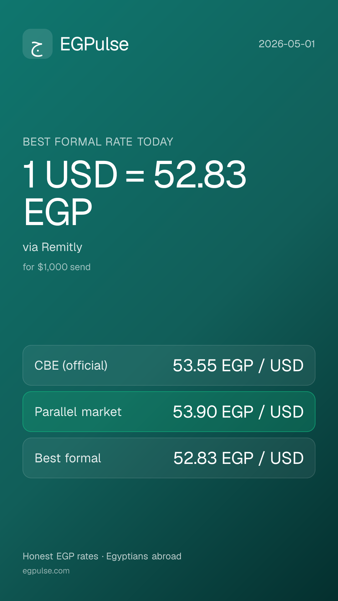 EGPulse USD to EGP daily card — 2026-05-02
